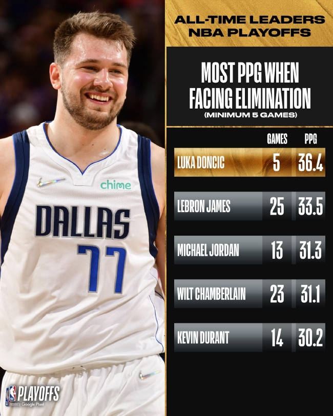 数据与可复 数据与可复